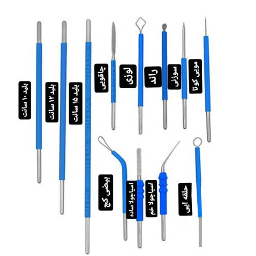 سر قلم کوتر